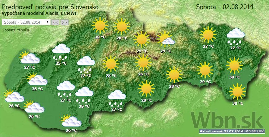 Počasie 2.8.2014