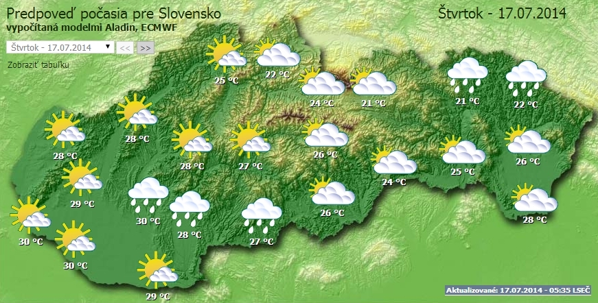Počasie