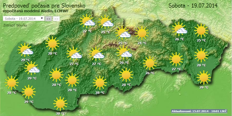 Počasie