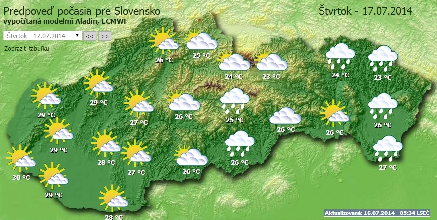 Počasie