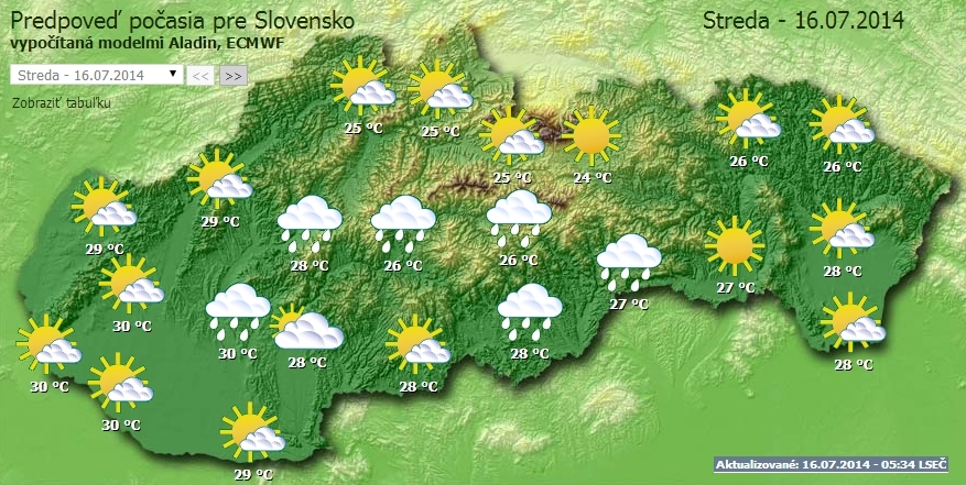 Počasie