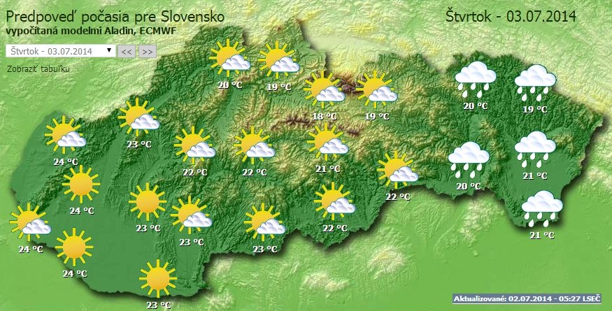 Počasie 3.7.2014