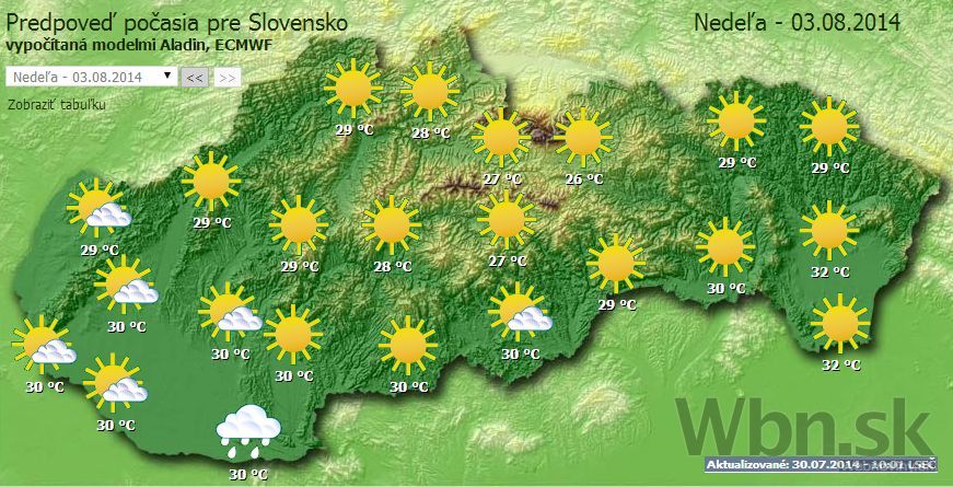Počasie 3.8.2014
