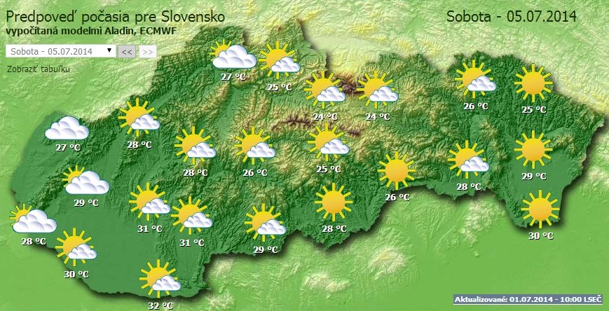 Počasie 4.7.2014