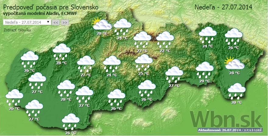 Počasie