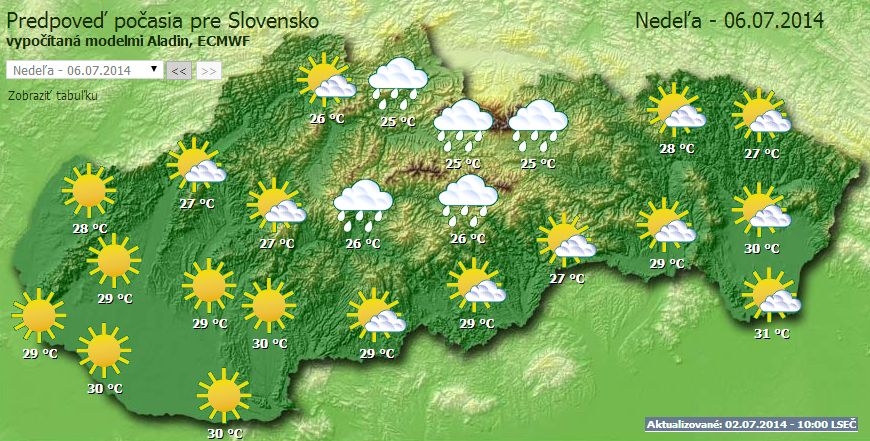 Počasie 6.7.2014