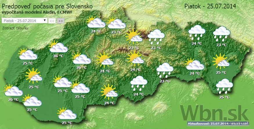 Počasie