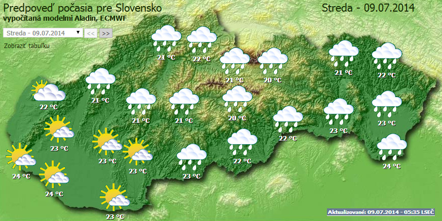 Počasie