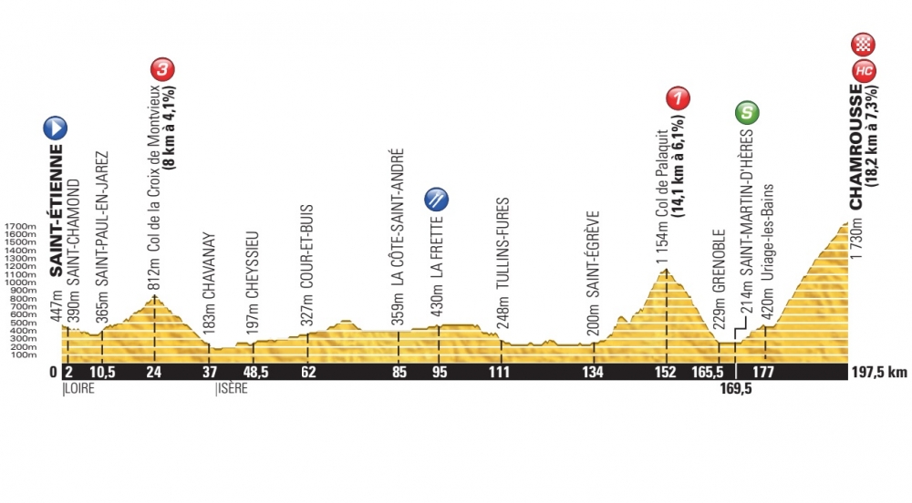 Tour de France