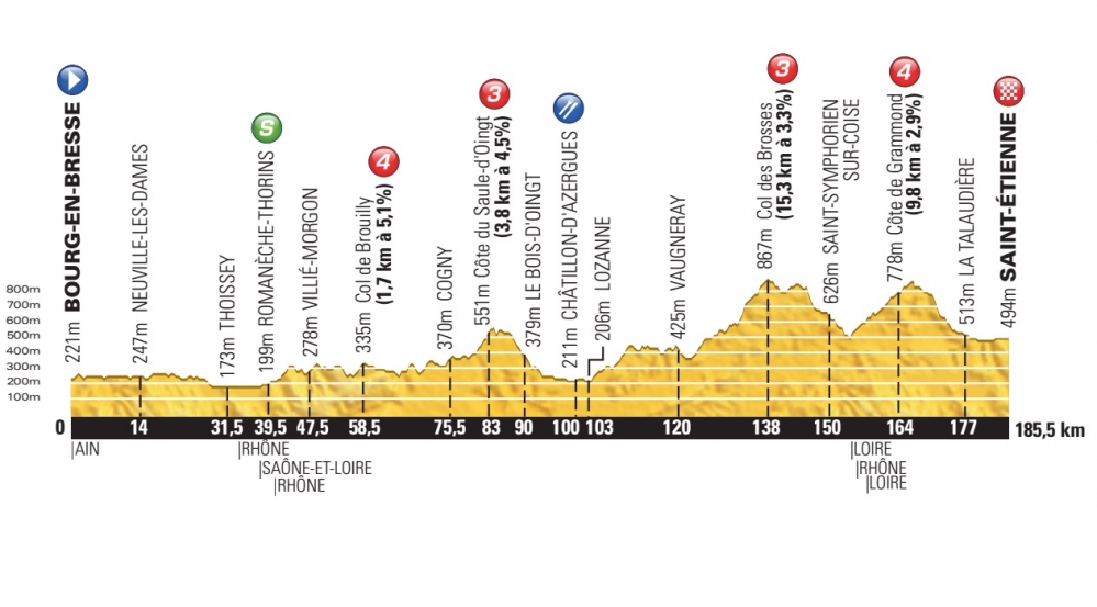 Tour de France