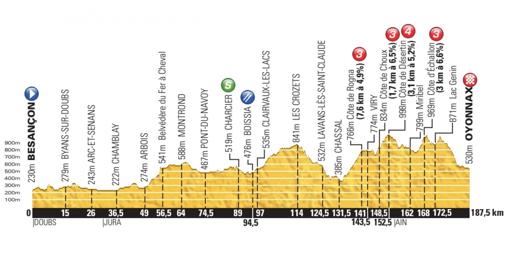 Tour de France