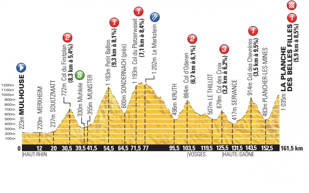 Tour de France