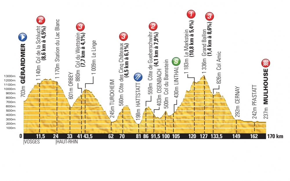 Tour de France
