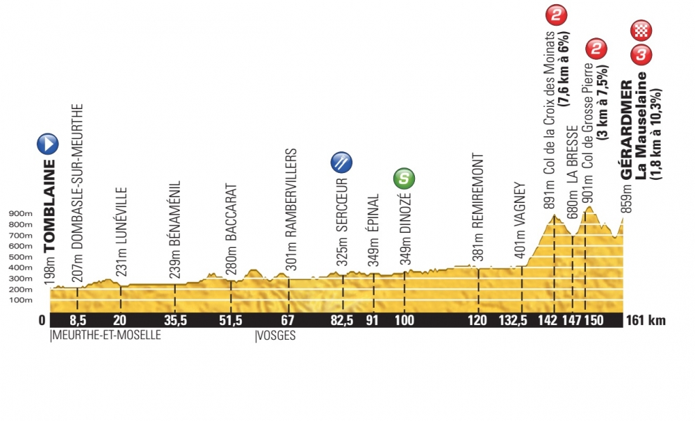 Tour de France
