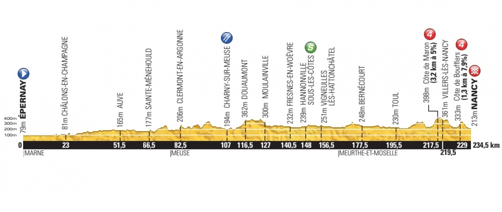 Tour de France