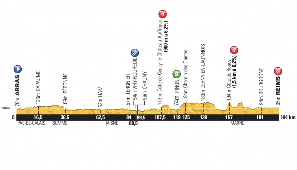 Tour de France