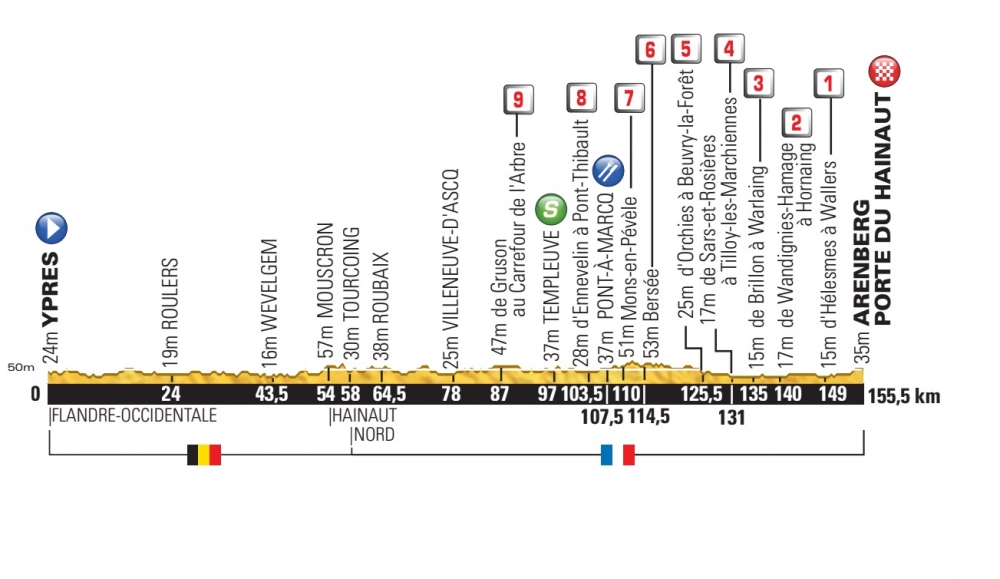 Tour de France