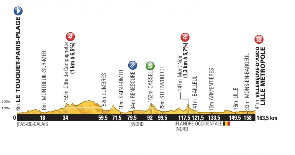 Tour de France
