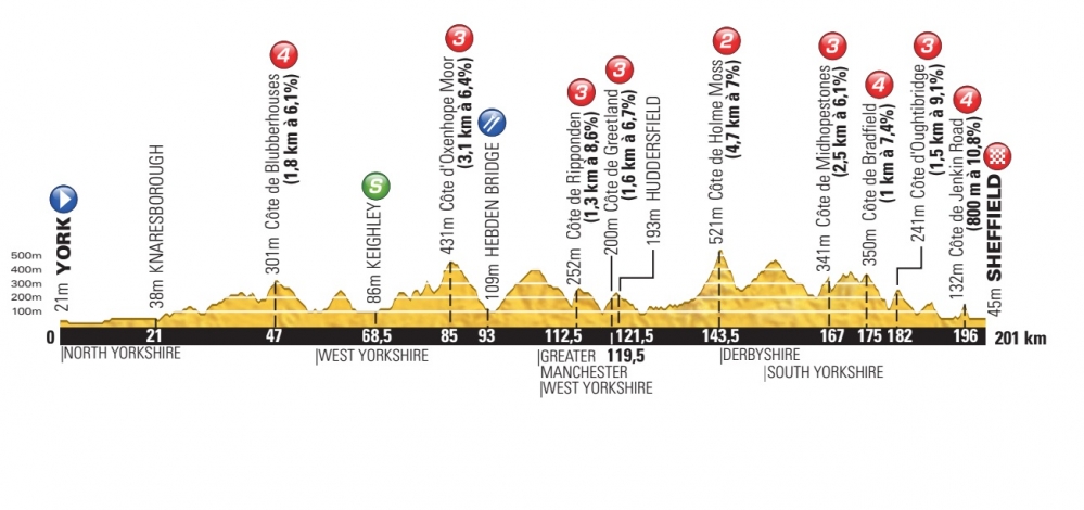 Tour de France