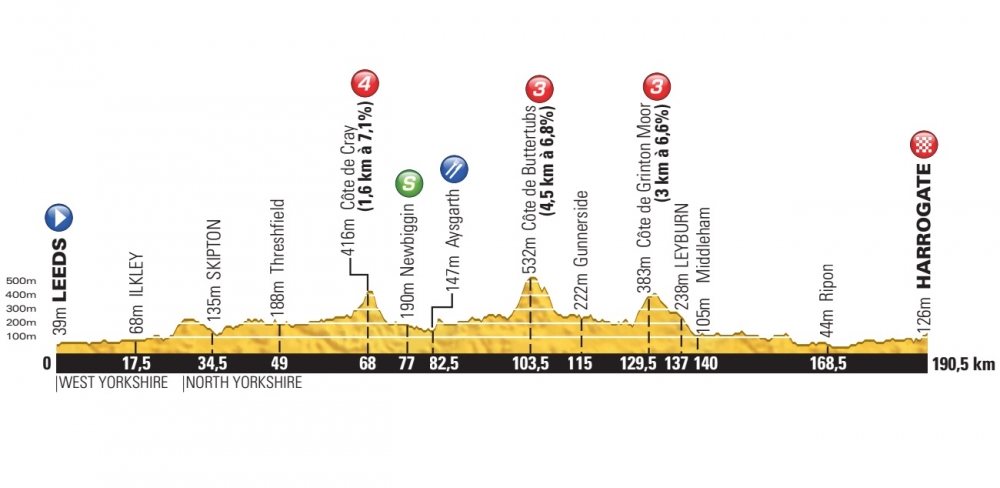 Tour de France