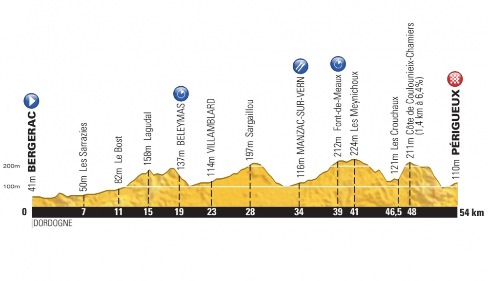 Tour de France