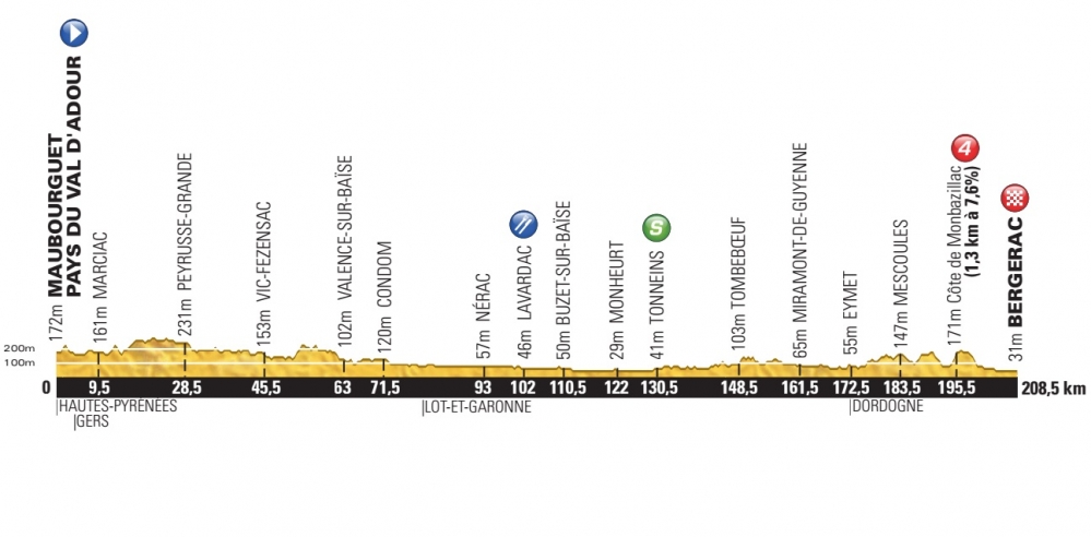 Tour de France
