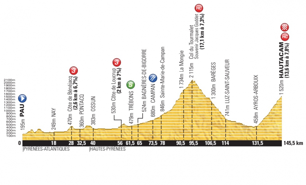 Tour de France