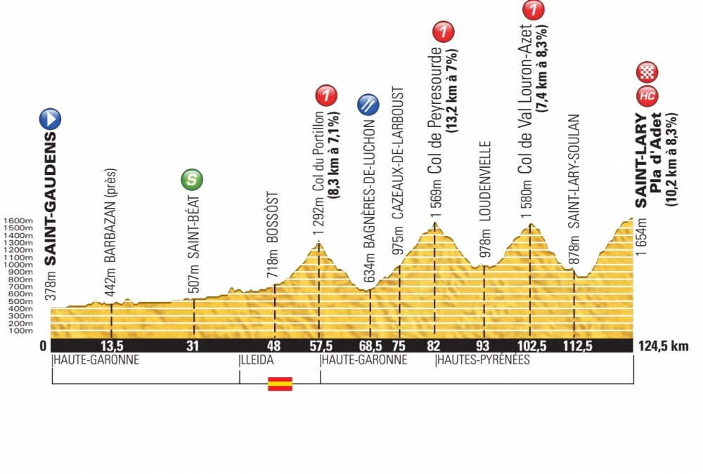 Tour de France
