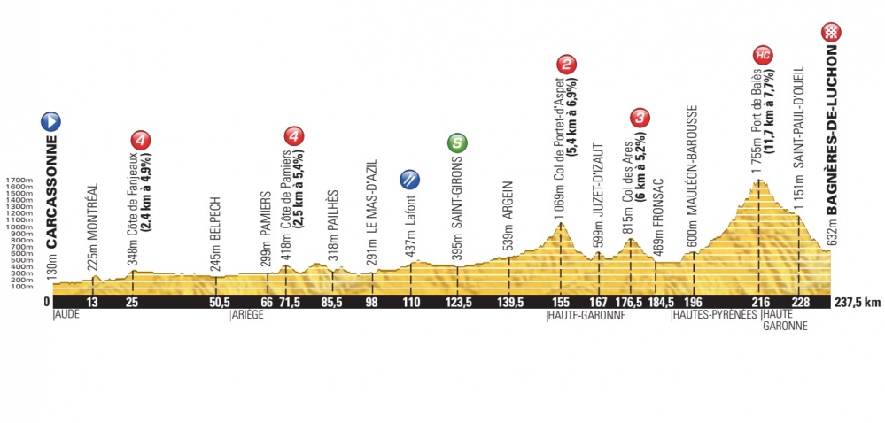 Tour de France