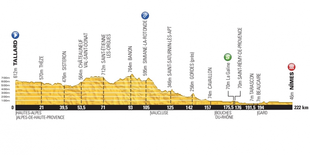 Tour de France
