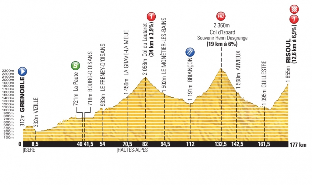 Tour de France