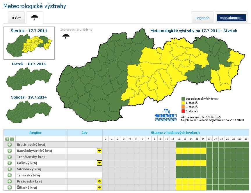 Vystraha