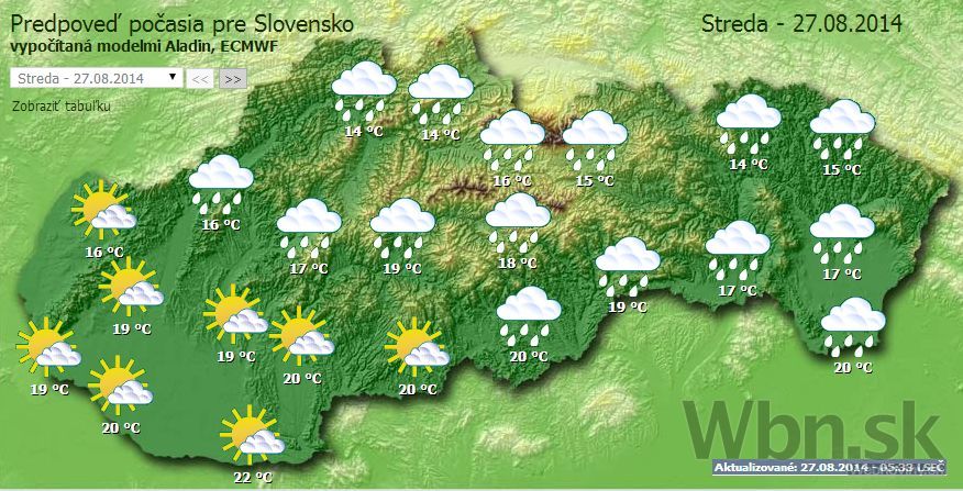 Počasie