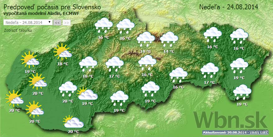 Počasie