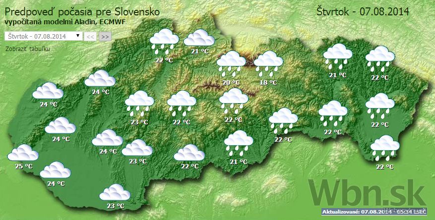 Počasie 7.8.2015