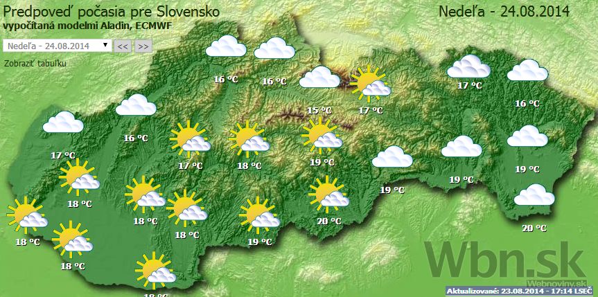 Počasie