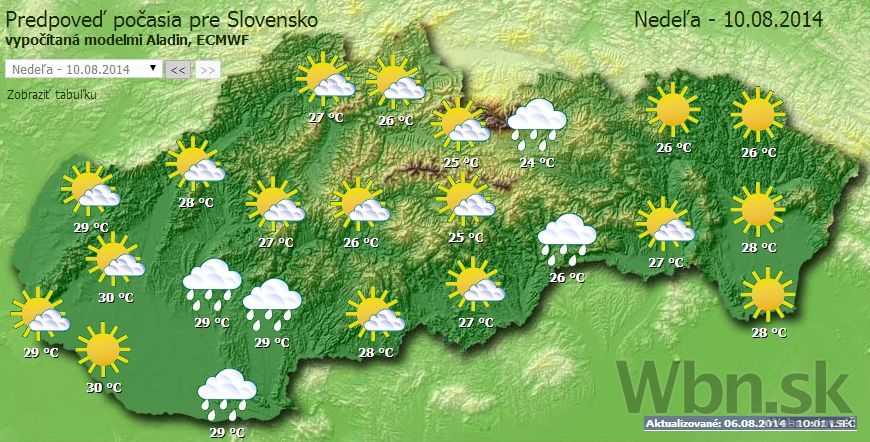 Počasie 9.8.2015