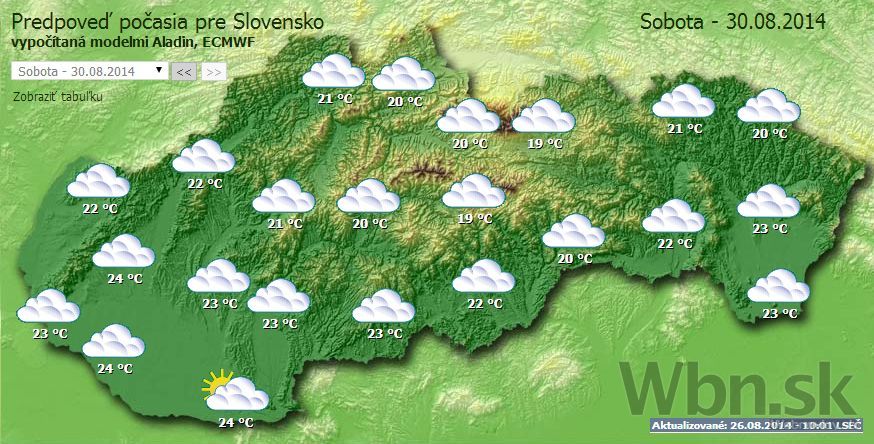 Počasie