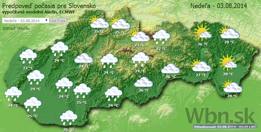 Sobota