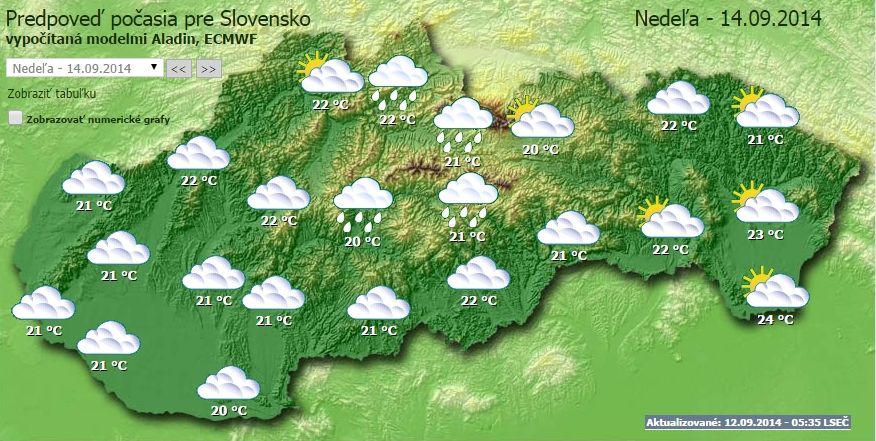 Počasie
