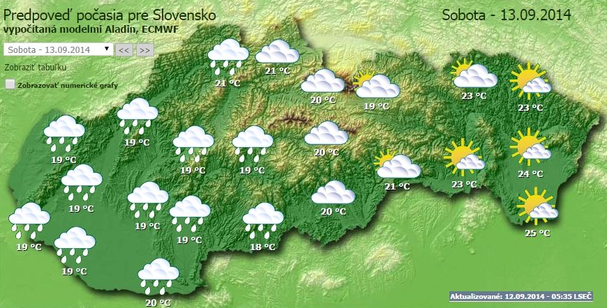 Počasie