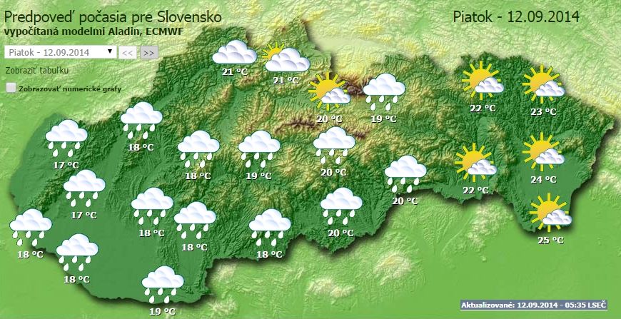 Počasie