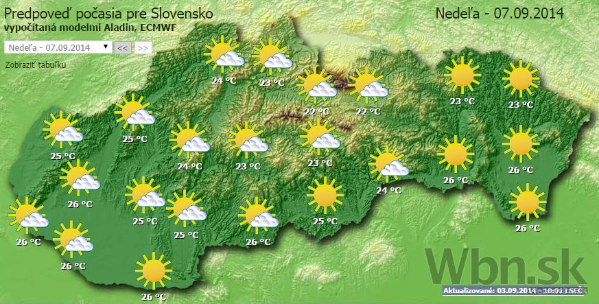 Počasie