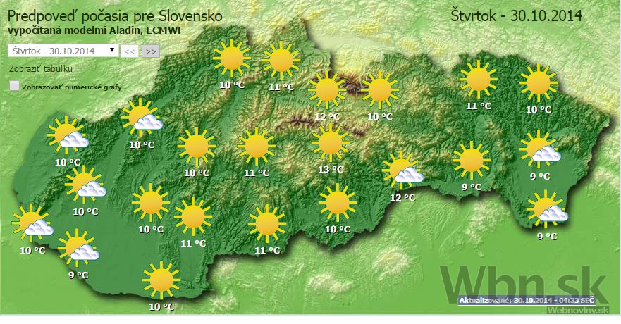 Počasie