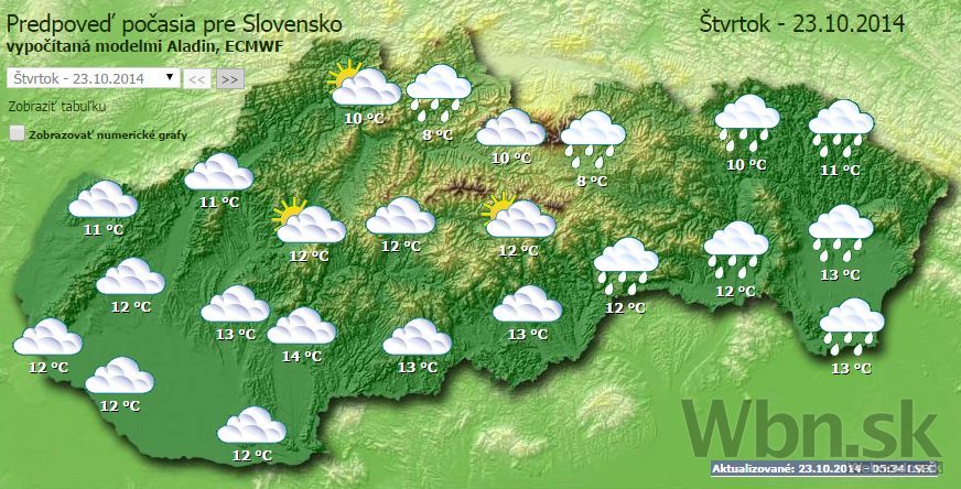 Počasie