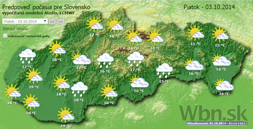 Počasie