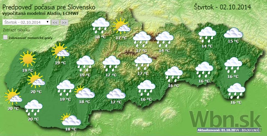 Počasie