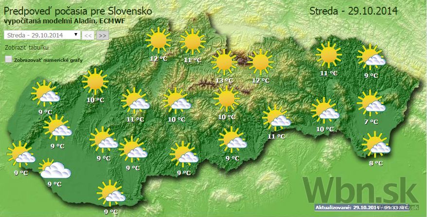 Počasie