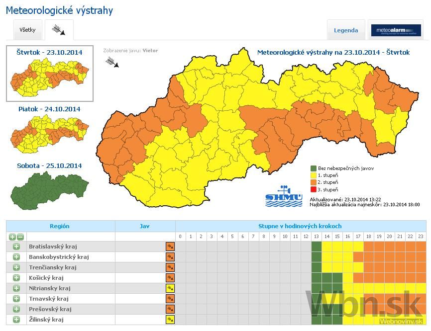 Vystraha