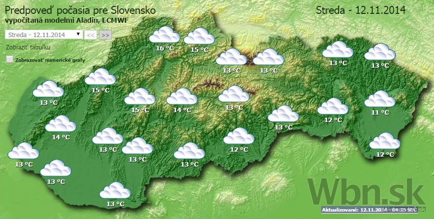 Počasie